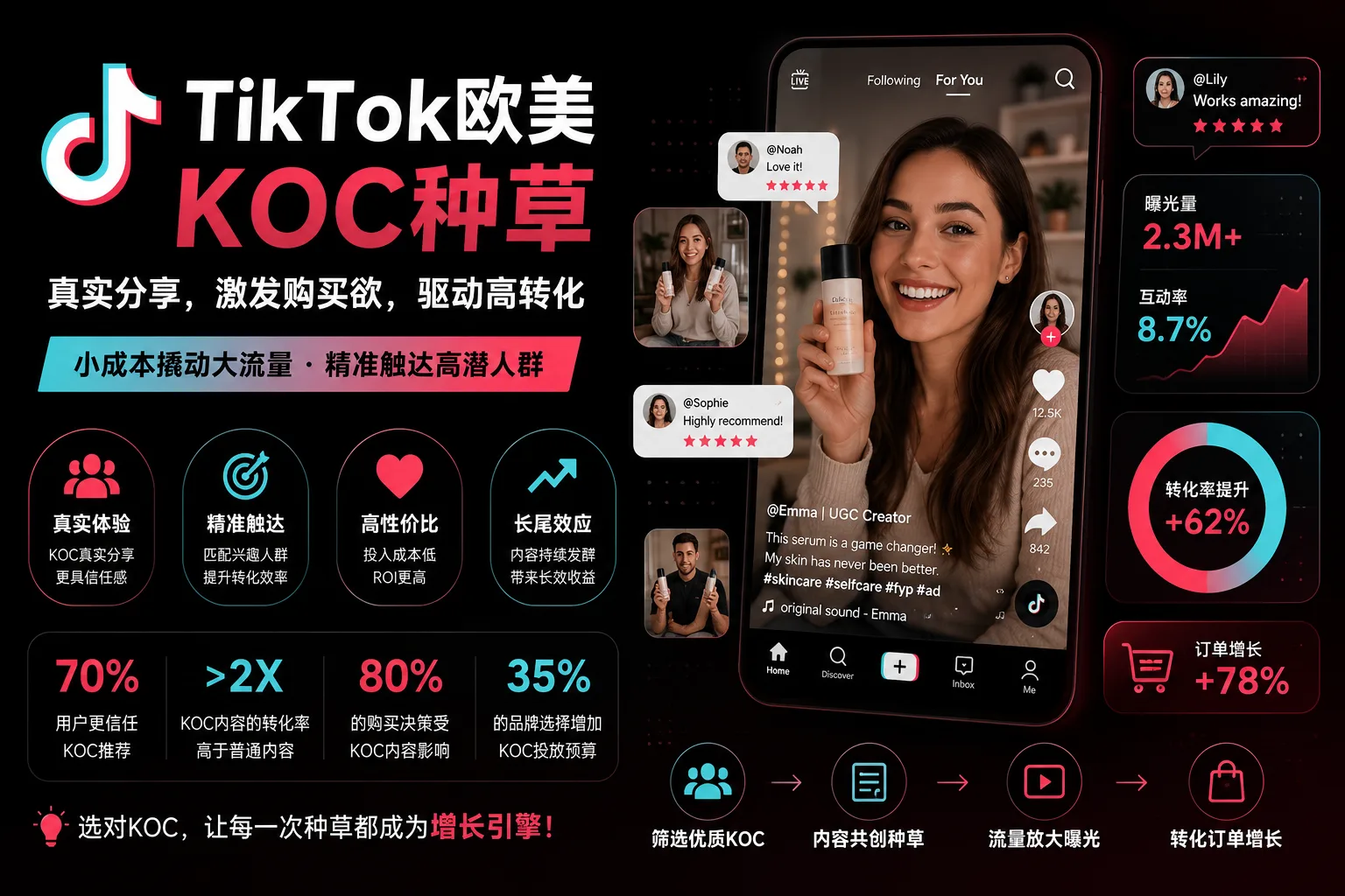 用KOC的嘴，说你的品牌故事：出海品牌低成本种草全攻略