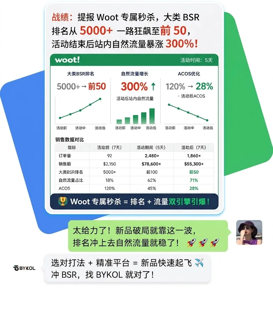案例一：冲 BSR 排名